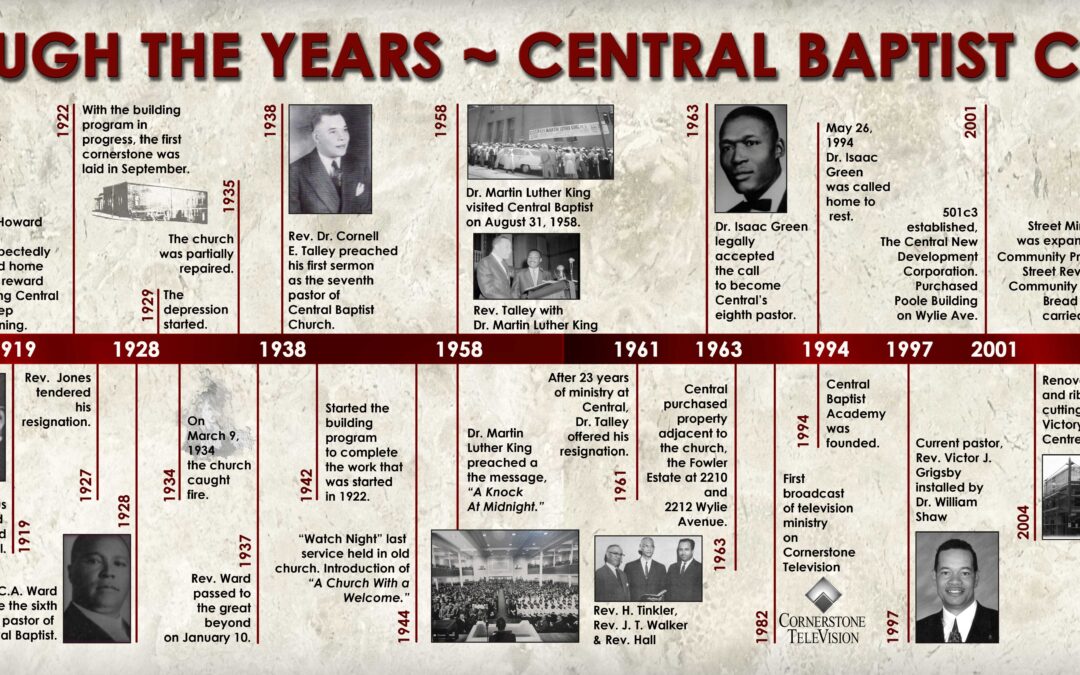 central-baptist-history-timeline-2